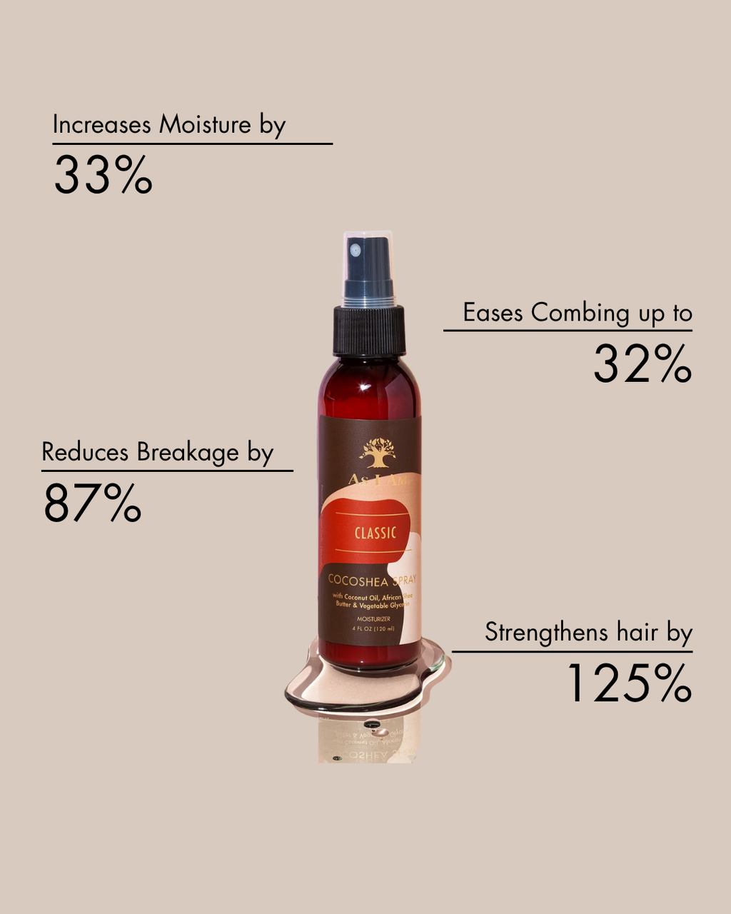 Cocoshea Spray
