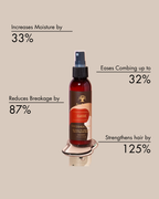 Cocoshea Spray
