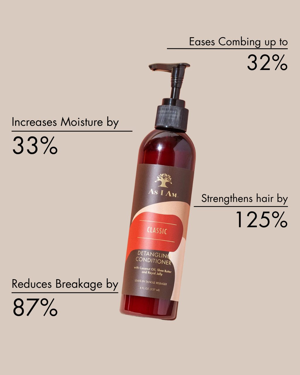 Detangling Conditioner