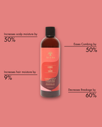 Long & Luxe conditioner