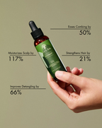 Rosemary Oil